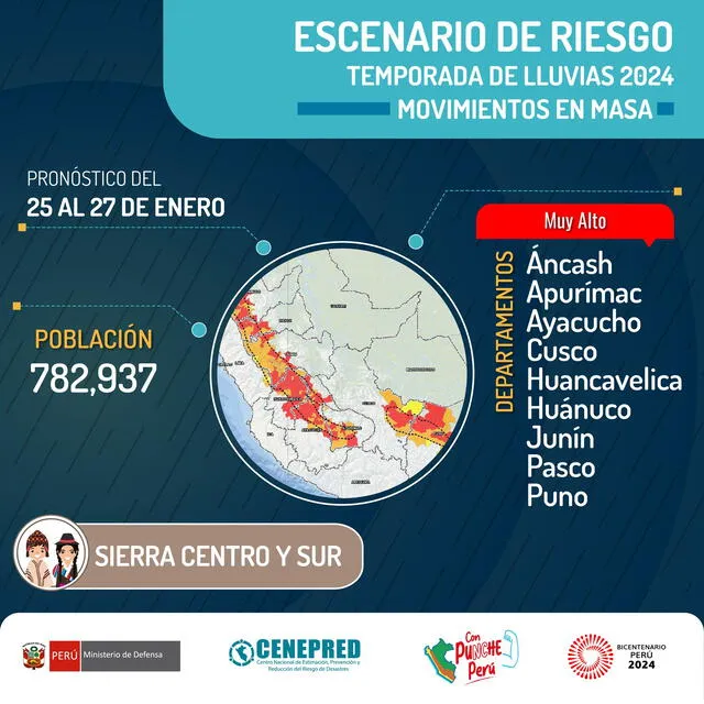  Cenepred informó sobre regiones y distritos con riesgo de ser afectados por huaicos. Foto: Cenepred   