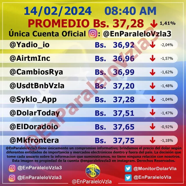   Monitor Dólar hoy, 14 de febrero: precio del dólar en Venezuela. Foto: monitordolarvenezuela.com     