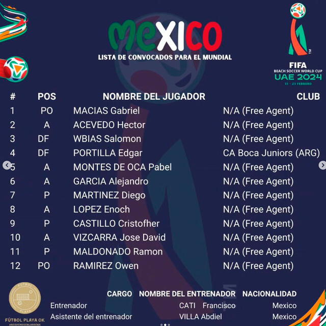 Convocados de México. Foto: futbolplayaok / Instagram   