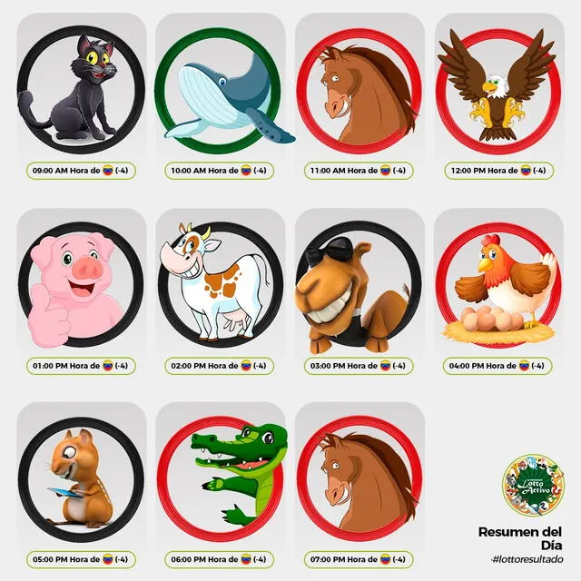 Resultados de Lotto Activo del 22 de febrero. Foto: X/lottoactivo    