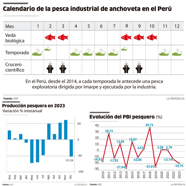 larepublica.pe