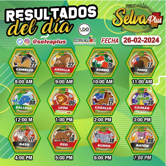 Resultados de Selva Plus del 27 de febrero. Foto: X/SelvaPlus    