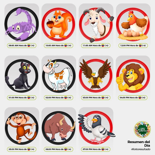 Resultados Lotto Activo y La Granjita EN VIVO: revisa los datos explosivos para HOY, 4 de marzo | resultados de los animalitos HOY | datos explosivos Lotto Activo y La Granjita lunes 4 de marzo | que animalito salio hoy | animalitos resultados | Venezuela | LRTMV