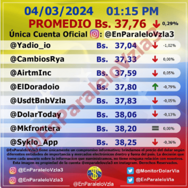 Precio del dólar en Venezuela hoy, 5 de marzo, según Monitor Dólar. Foto: Instagram/@EnParaleloVzla3   