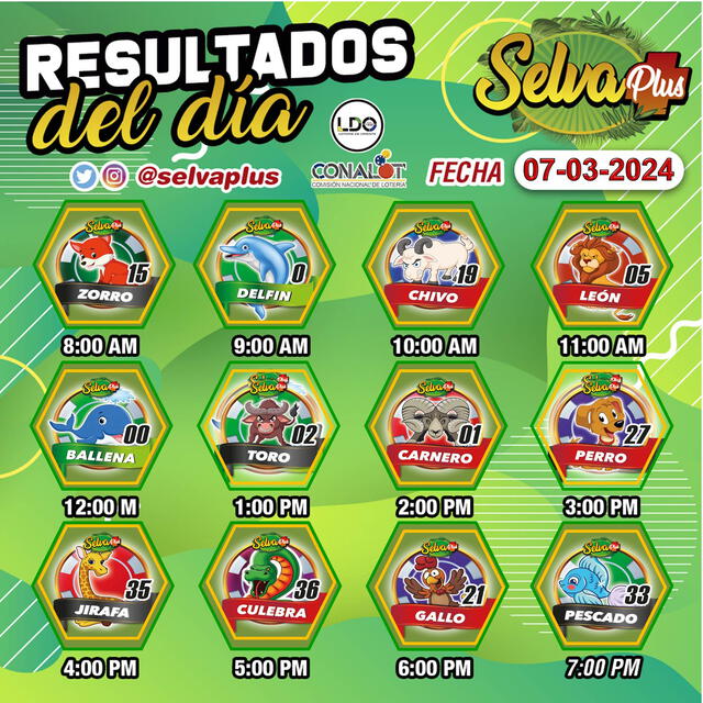 Resultados de Selva Plus del 7 de marzo. Foto: X/SelvaPlus    