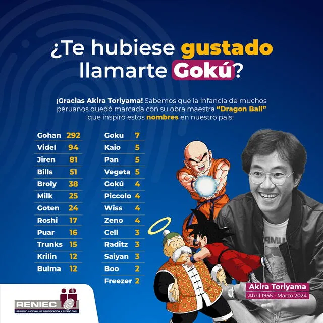 Akira Toriyama | Perú | Goku 