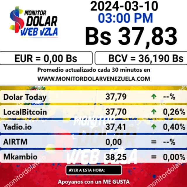  Monitor hoy Dólar, 9 de marzo: precio del dólar en Venezuela. Foto: monitordolarvenezuela.com  