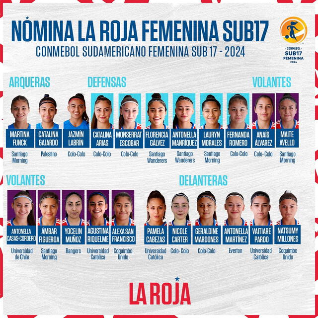 Convocadas de la Roja Femeina sub-17. Foto: selección chilena    