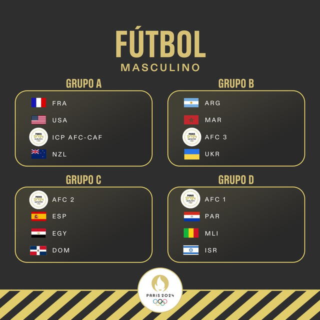 Grupos confirmados de fútbol masculino. Foto: París 2024 