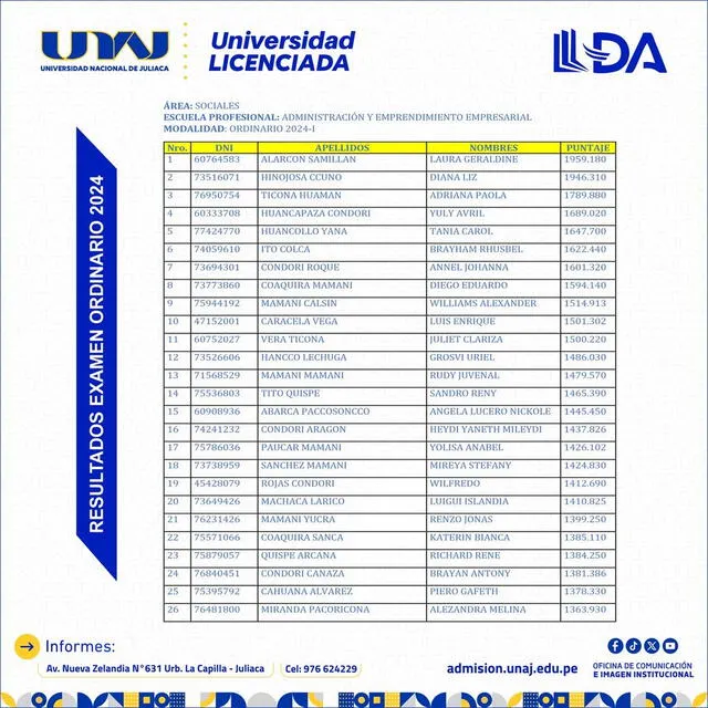  UNAJ Administración y Emprendimiento Empresarial    