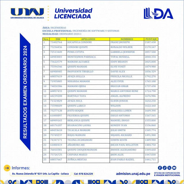 UNAJ Ingeniería de Sofware y Sistemas   