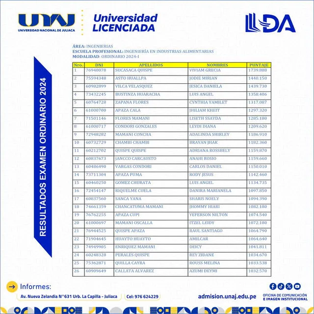 UNAJ Ingeniería en Industrias Alimentarias   