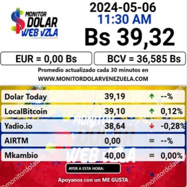 Precio del dólar en plataforma MonitorDolar hoy, 6 de mayo. Foto: monitordolarvenezuela.com   