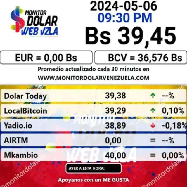 Precio del dólar en plataforma MonitorDolar hoy, 6 de mayo. Foto: monitordolarvenezuela.com   