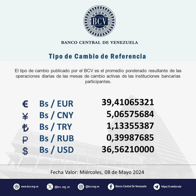 Precio del dólar BCV HOY, 8 de mayo de 2024. Foto: Twitter / @BCV_ORG_VE   