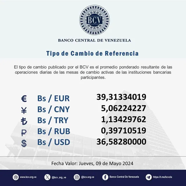 Precio del dólar BCV HOY, 9 de mayo de 2024. Foto: Twitter / @BCV_ORG_VE   