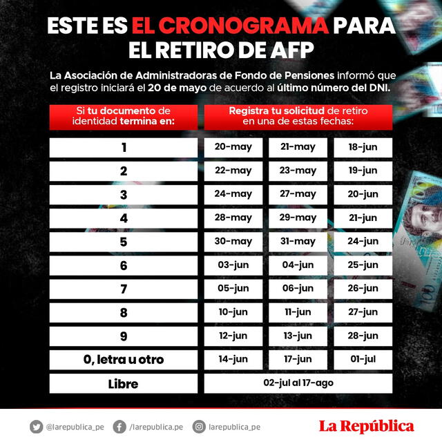 Mira las fechas exactas para registrar tu solicitud. Foto: La República   