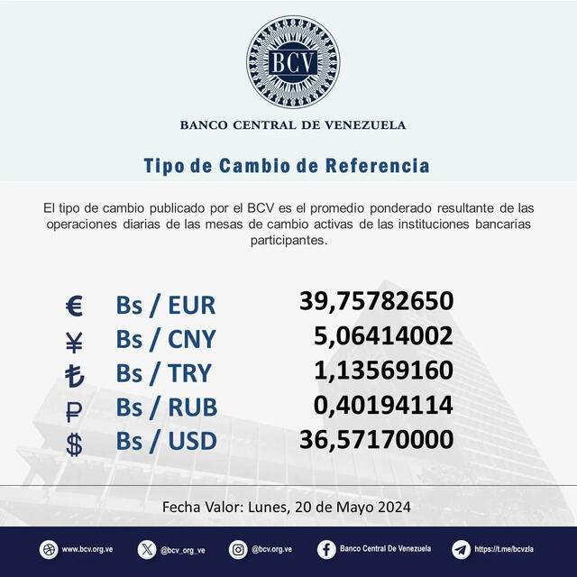  Precio del dólar BCV HOY, 20 de mayo de 2024. Foto: Twitter / @BCV_ORG_VE    