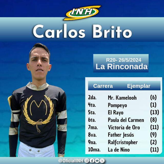 Carlos Brito participará en casi todas las carreras de este domingo. Foto: INH   