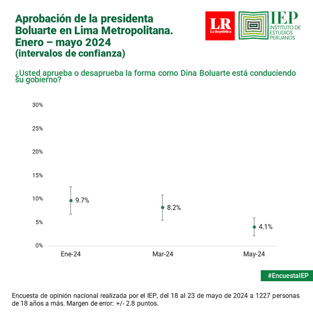 Noticias de política del Perú - Página 25 6653815fc89db2342712630a