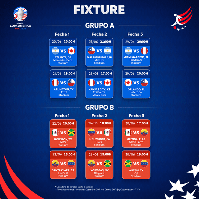 Fixture de la Copa América del Grupo A. Foto: CONMEBOL Copa América    