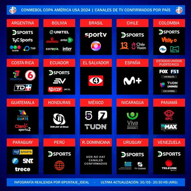 Canales de TV que transmitirán la Copa América en Panamá y distintos países. Foto: Puntaje Ideal   