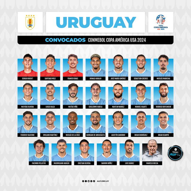 Uruguay jugará la Copa América 2024 con estos 26 futbolistas. Foto: AUF  