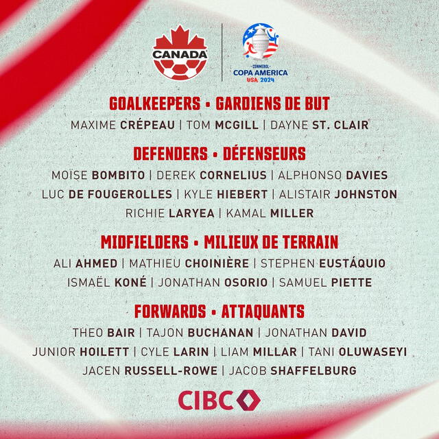 Lista de convocados de la selección de Canadá para la Copa América 2024. Foto: CANMNT/x   