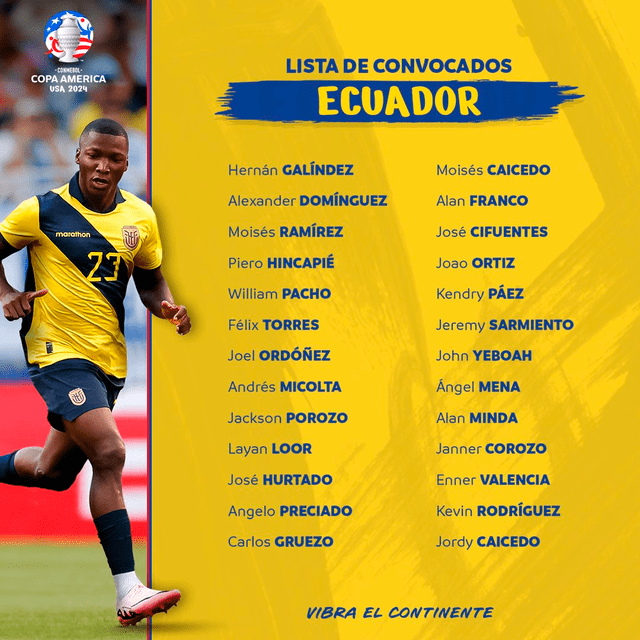 Lista de convocados de Ecuador. Foto: Conmebol   