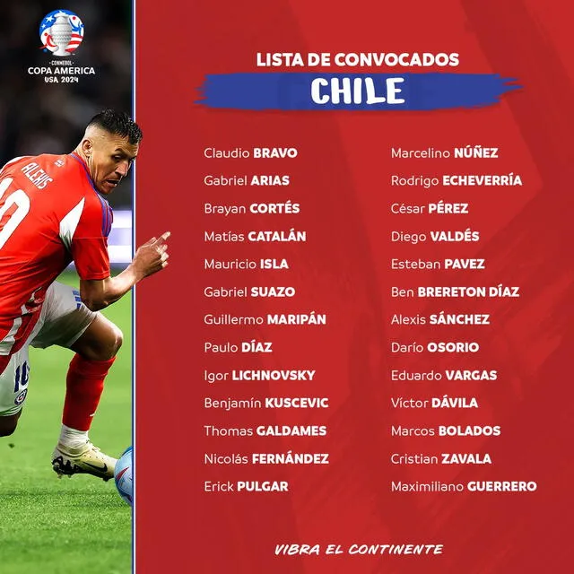 Convocados de la selección chilena. Foto: Conmebol Copa América 