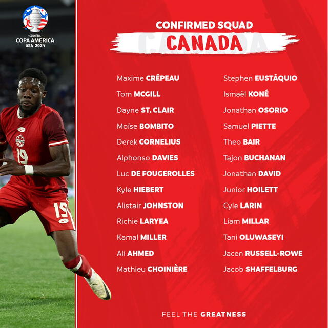 Lista de convocados de la selección de Canadá. Foto: Copa América.    