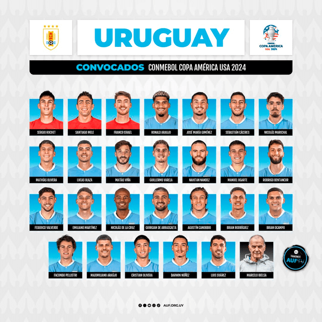 Lista de convocados de Uruguay. Foto: AUF   