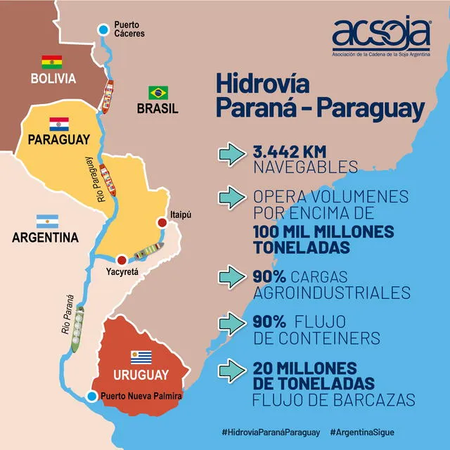  La hidrovía Paraguay-Paraná podría ser una solución eficiente y sostenible para Bolivia. Foto: ACSOJA<br>    