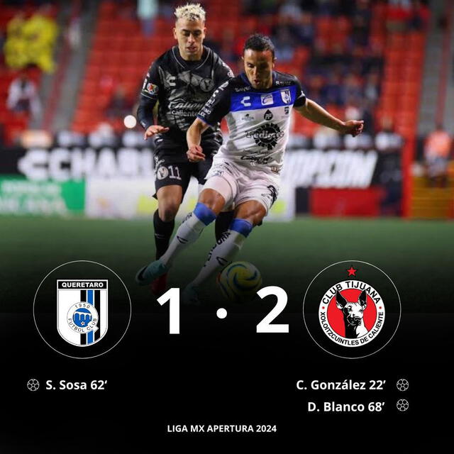 Queretaro se pierde de 3 puntos tras la derrota contra Xolos. Foto:@MegaSportsMS   