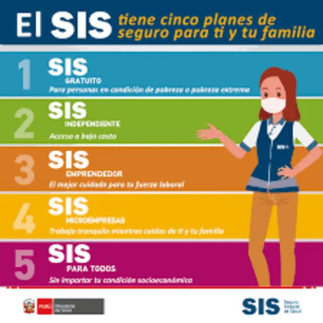  Planes del SIS. Foto: Ministerio de Salud   