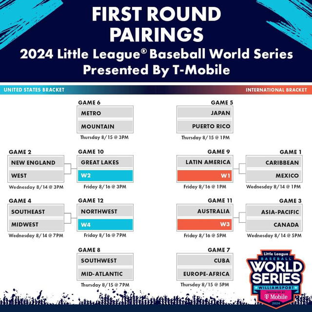 Así está el bracket de la LLWS 2024. Foto: LLWS   