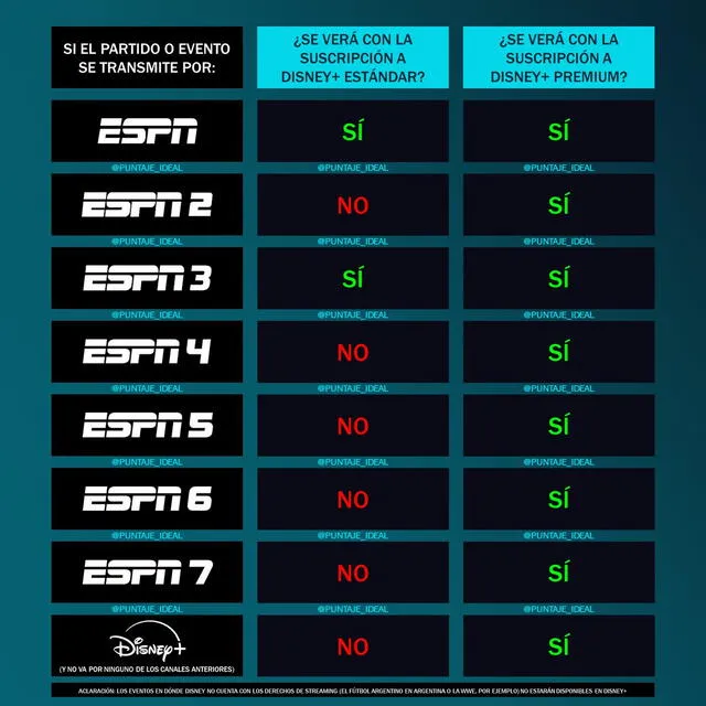  Diferencias entre los canales. Foto: ESPN 