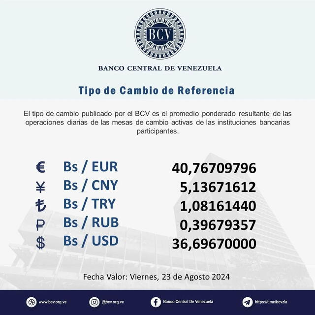   Precio del dólar oficial en Venezuela hoy, 23 de agosto de 2024. Foto: Banco Central de Venezuela    