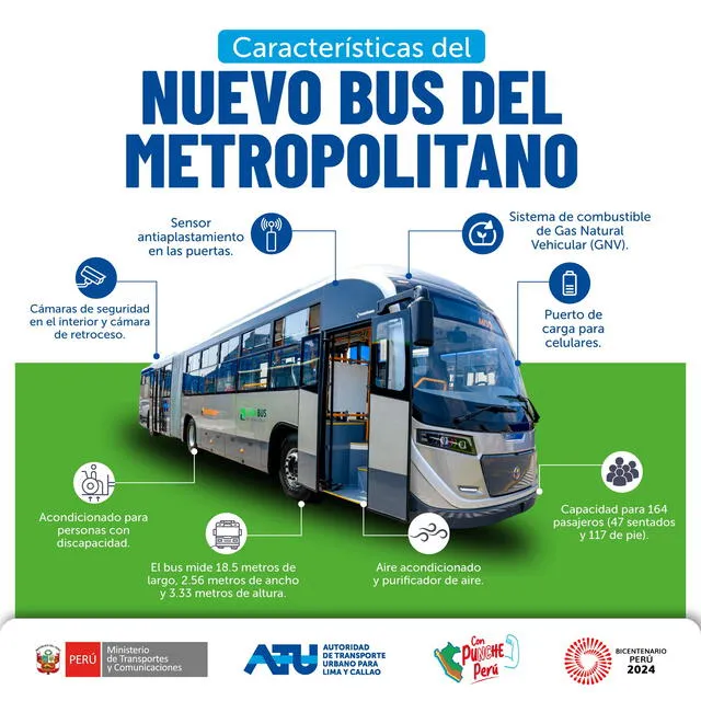 Así lucen los nuevos buses del Metropolitano. Foto: ATU   