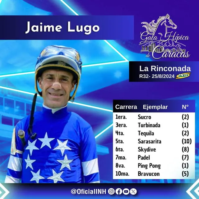 Jaime Lugo competirá en 8 carreras de este domingo. Foto: INH   