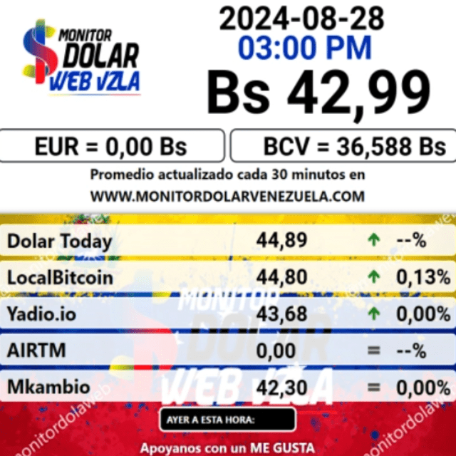   Monitor Dólar: tipo de cambio del dólar hoy, 28 de agosto de 2024. Foto: monitordolarweb   