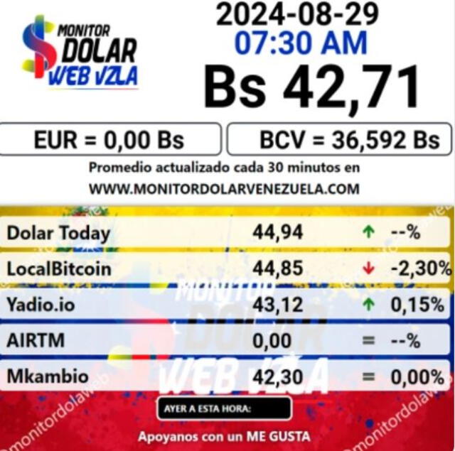 Monitor Dólar: tipo de cambio del dólar hoy, 29 de agosto de 2024. Foto: monitordolarweb   