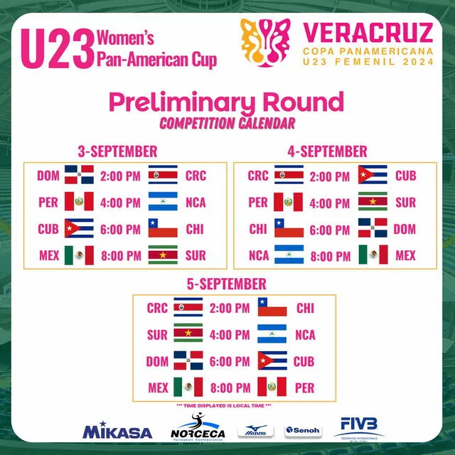 Así se jugará la Copa Panamericana de Vóley sub-23. Foto: NorcecaInfo   