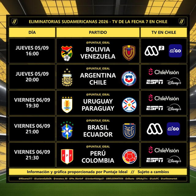 Canales confirmados para Chile. Foto: Puntaje Ideal   