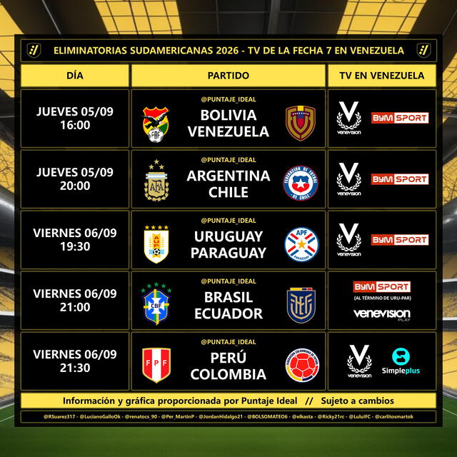 Canales confirmados para Ecuador. Foto: Puntaje Ideal   