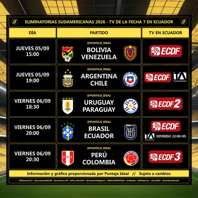 Canales confirmados para Ecuador. Foto: Puntaje Ideal   