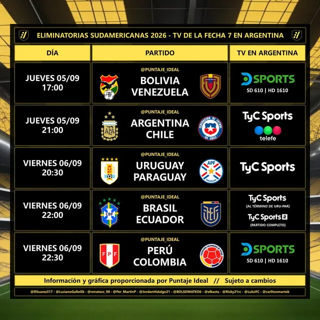 Canales confirmados para Argentina. Foto: Puntaje Ideal   