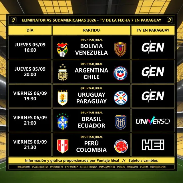 Canales confirmados para Paraguay. Foto: Puntaje Ideal   