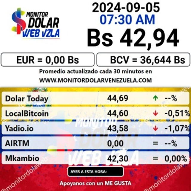  Precio del dólar en plataforma MonitorDolar hoy, jueves 5 de septiembre. Foto: monitordolarvenezuela.com    