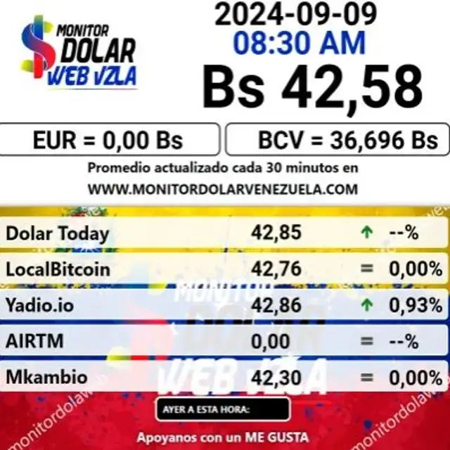 Precio del dólar en plataforma MonitorDolar hoy, lunes 9 de septiembre. Foto: monitordolarvenezuela.com Precio del dólar en plataforma MonitorDolar hoy, lunes 9 de septiembre. Foto: monitordolarvenezuela.com